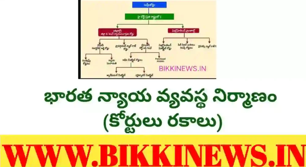 Indian courts - భారత దేశంలోని కోర్టుల రకాలు. - bikki news