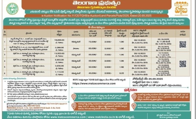 Ghmc plots auction - ప్రభుత్వ ఓపెన్ ప్లాట్ లకు వేలం - bikki news