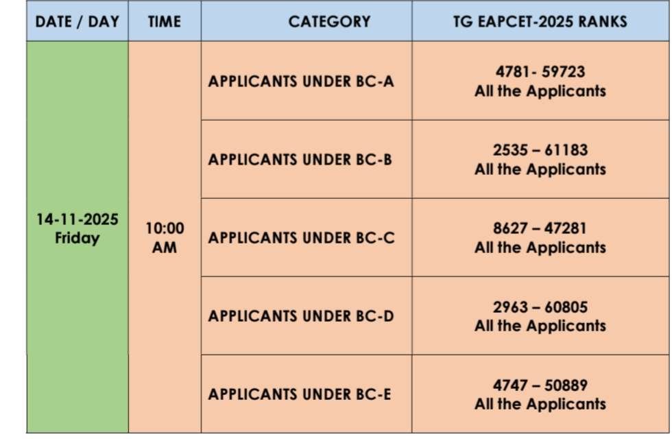 గురుకుల కళాశాలలో బీఎస్సీ అగ్రికల్చర్ కౌన్సిలింగ్ - bikki news