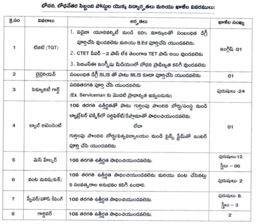 Emrs jobs - తెలంగాణ ఏకలవ్య గురుకులాల్లో కాంట్రాక్టు ఔట్ సోర్సింగ్ జాబ్స్ - bikki news
