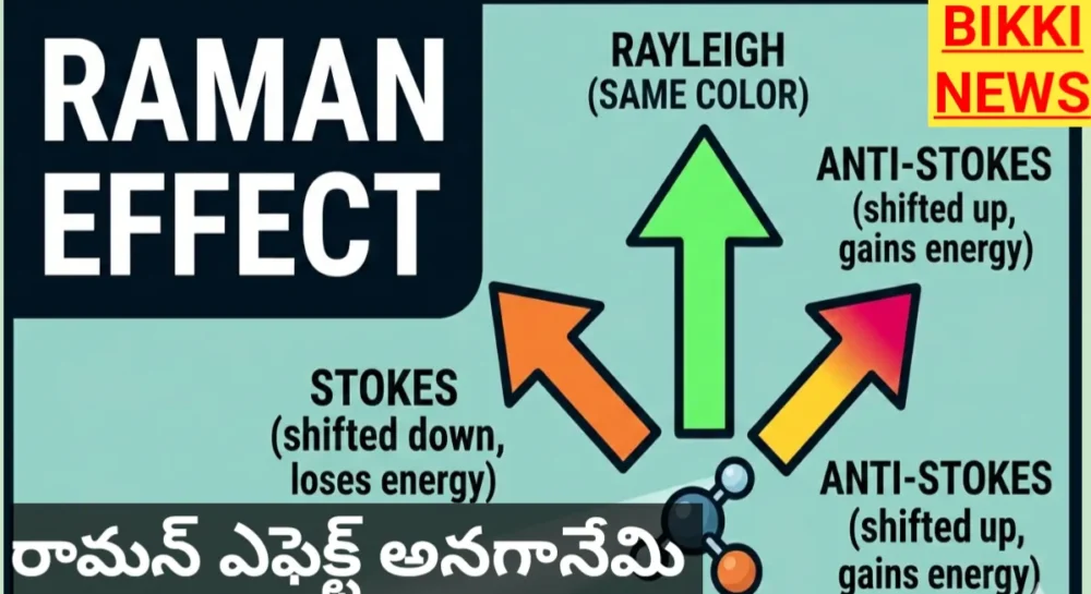 WHAT IS RAMAN EFFECT - రామన్ ఎఫెక్ట్ అనగానేమి.? 1 What raman effect explanation in Telugu