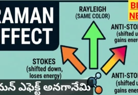 What raman effect explanation in Telugu