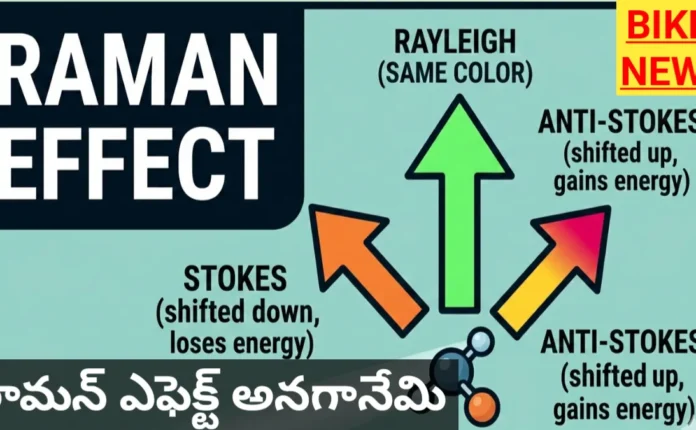 What raman effect explanation in Telugu