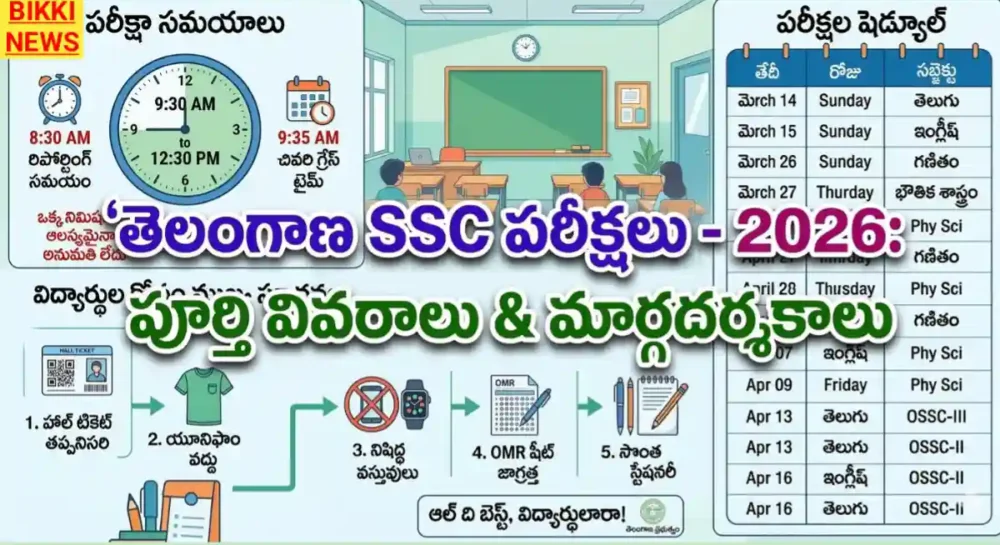 Ssc exams 2026