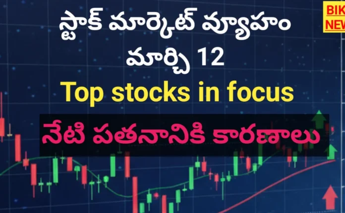 Today stock market update and march 12th strategy.