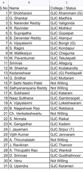 Jl to principal promotions - 26 మందికి పదోన్నతి - bikki news