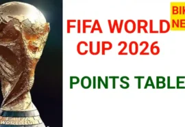 Fifa world cup 2026 points table - bikki news