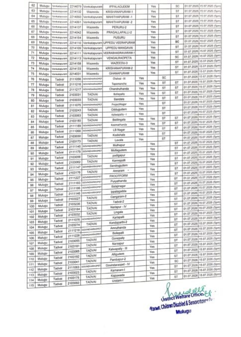 Mulugu district anganwadi recruitment notification 2026 vacancies