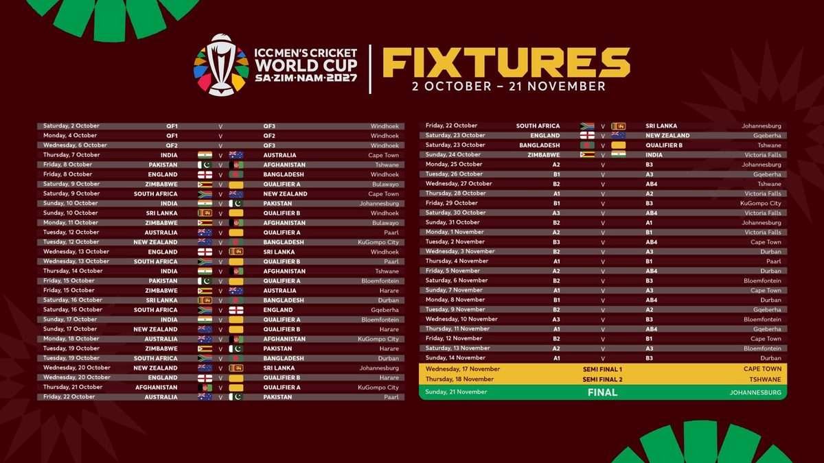 Icc one day world cup 2027 schedule - వన్డే ప్రపంచ కప్ షెడ్యూల్