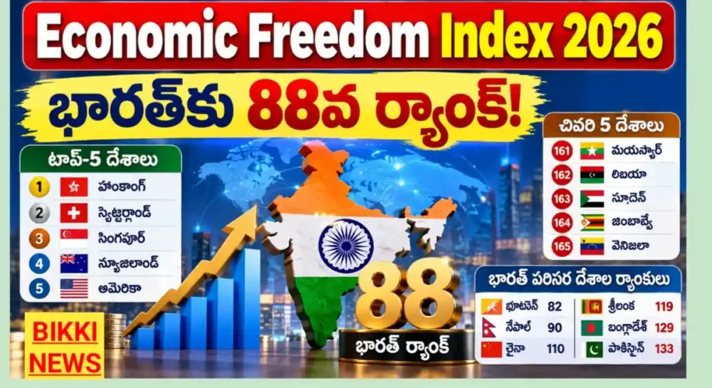 Economic freedom of the world index 2026