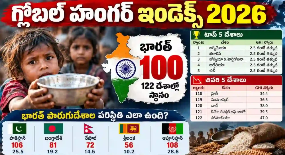 Global hunger index 2026