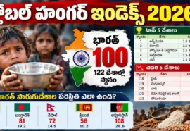 Global Hunger Index 2026 - భారత్కు ఆకలి సూచీలో 100వ స్థానం - పూర్తి వివరాలు Global hunger index 2026