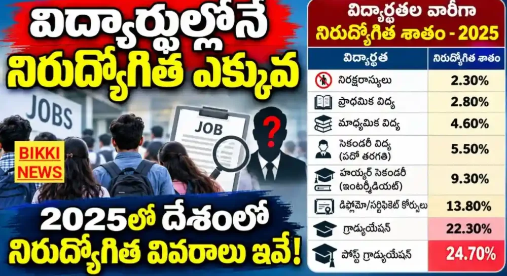 Graduate unemployment rate 2025