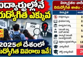 Graduate Unemployment Rate 2025 - నిరుద్యోగిత రేట్ పై కేంద్ర నివేదిక Graduate unemployment rate 2025