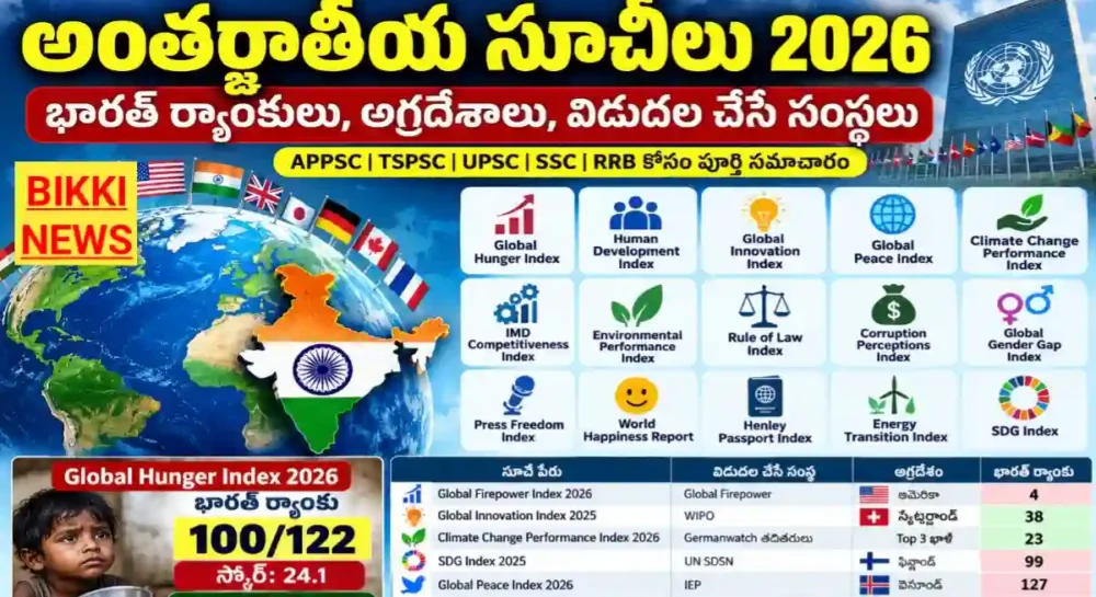 India rank in various indices 2026 in telugu