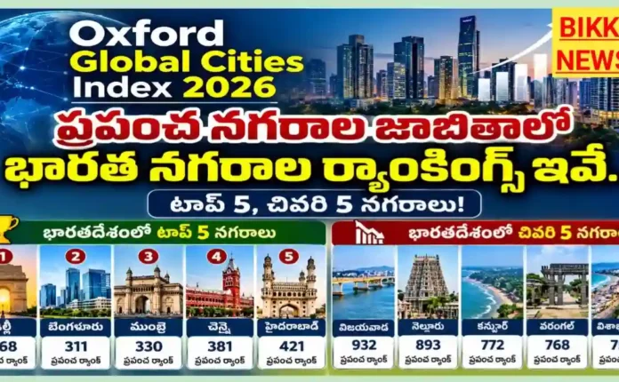 Oxford Global Cities Index 2026 - ప్రపంచ నగరాల జాబితాలో భారత నగరాల ర్యాంకింగ్స్ Oxford global cities index 2026
