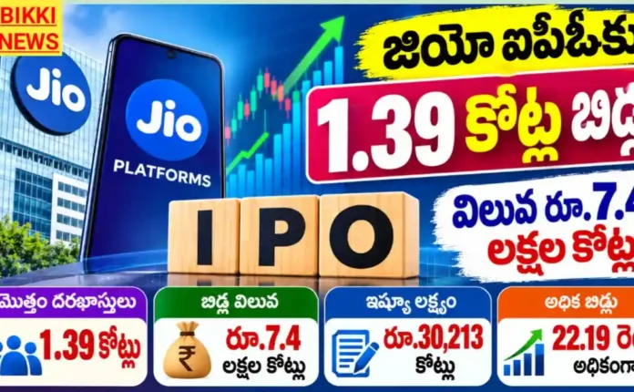 Jio Platforms Ipo - జియో ఐపీఓకు 1.39 కోట్ల బిడ్లు Jio platforms ipo